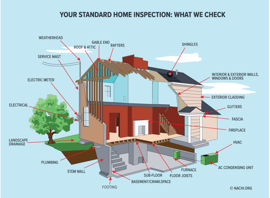 Why Do I Need A Home Inspection?